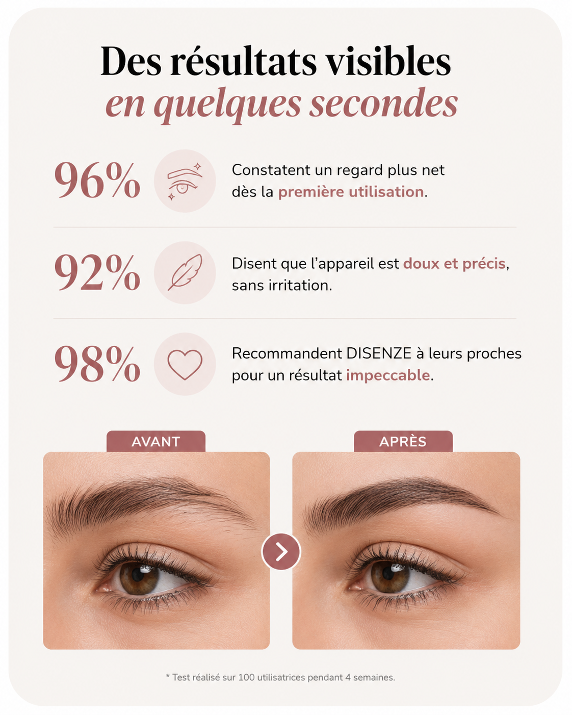 Rasoir Sourcils Électrique - DISENZE