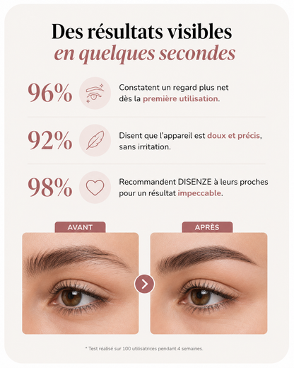 Rasoir Sourcils Électrique - DISENZE